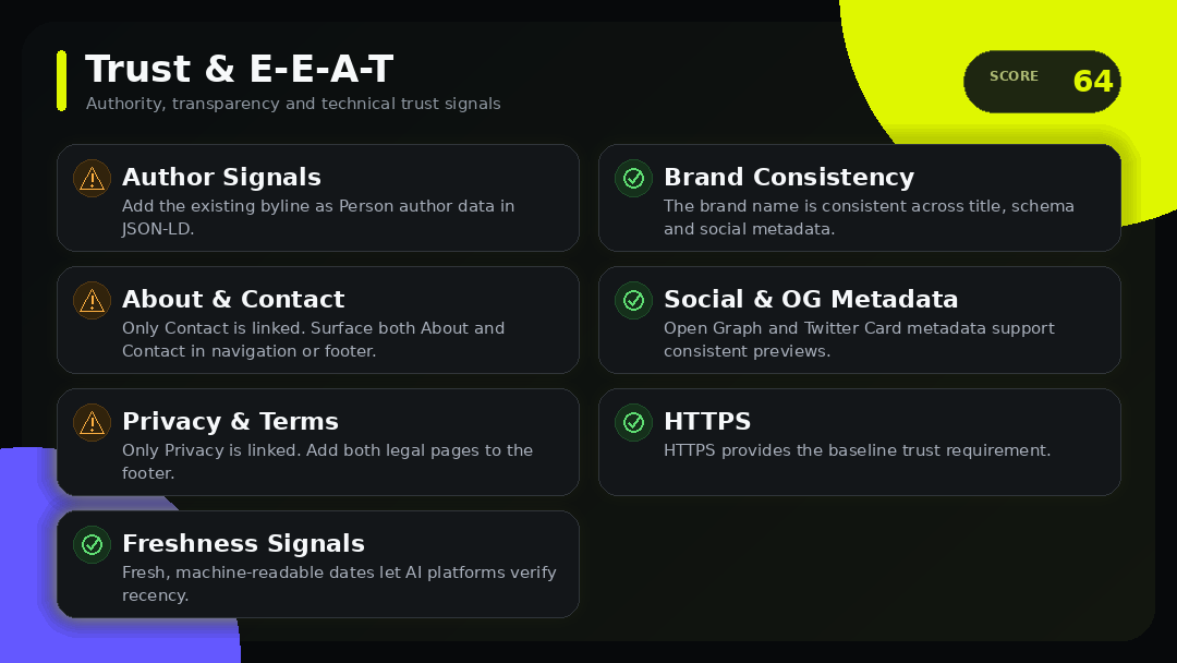 外贸独立站 Trust & EEAT:让AI有理由相信你
