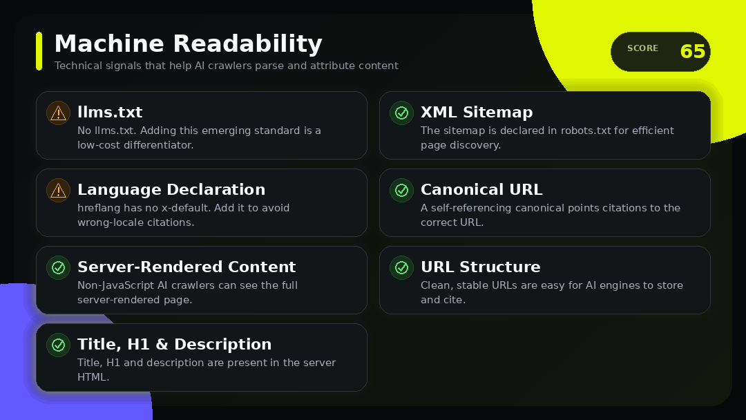 外贸独立站 Machine Readability:让机器更容易读懂你的网站