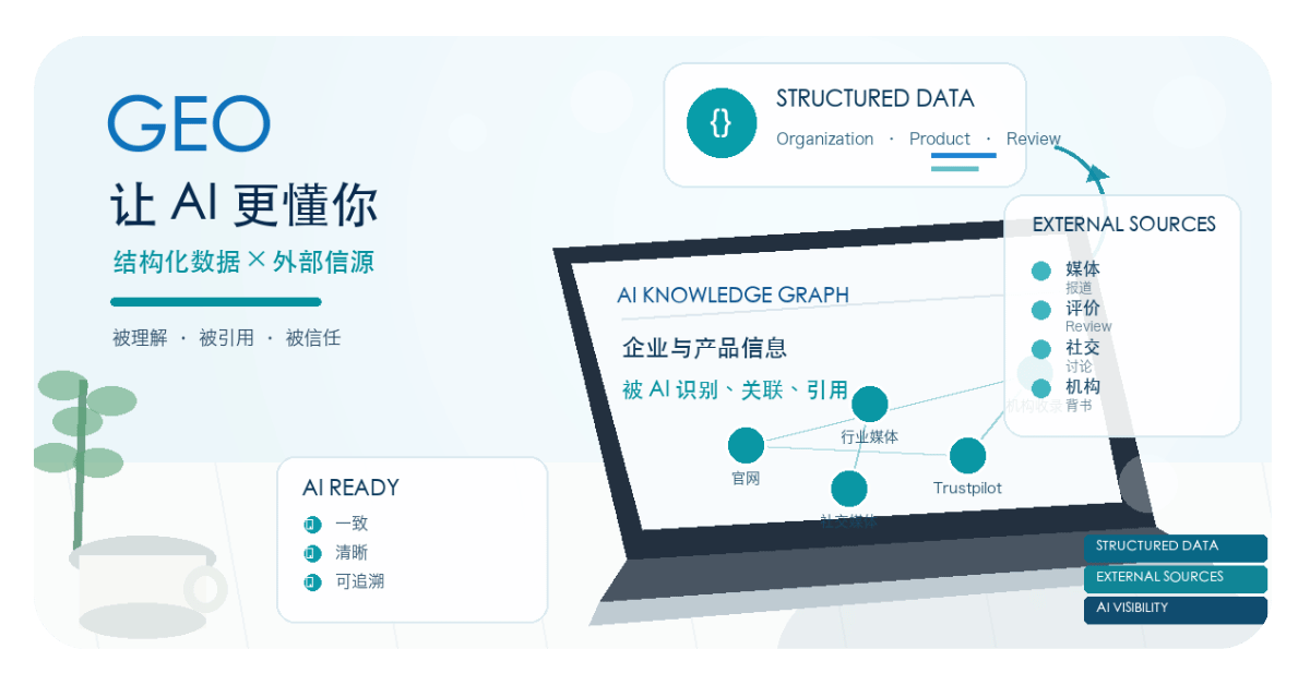 从AI角度，把GEO做好