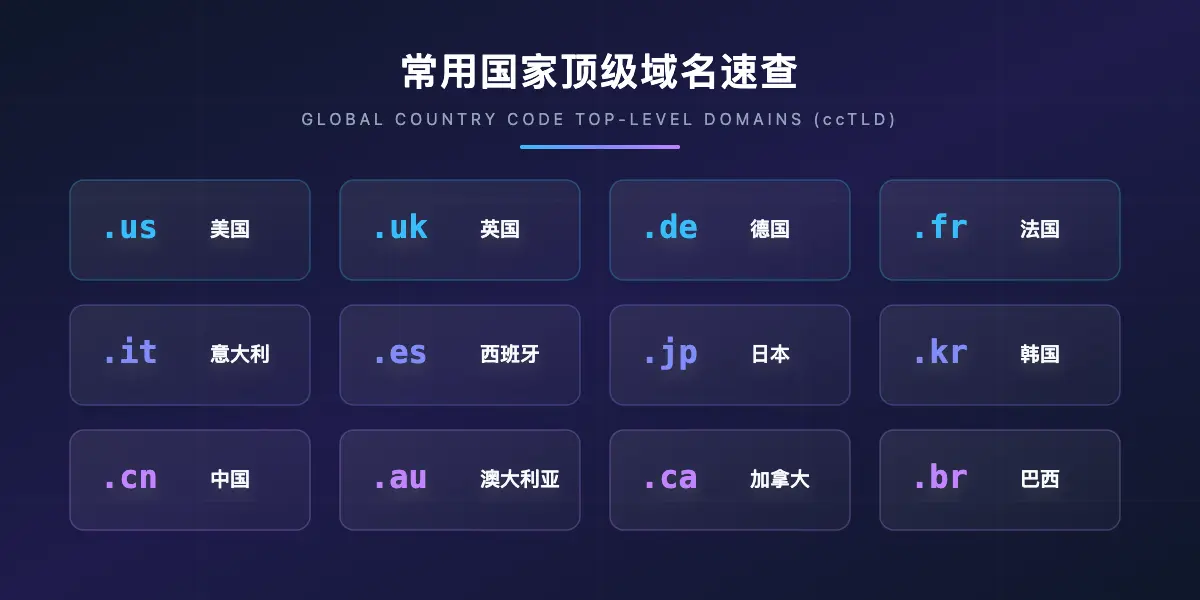 常用国家域名后缀指南