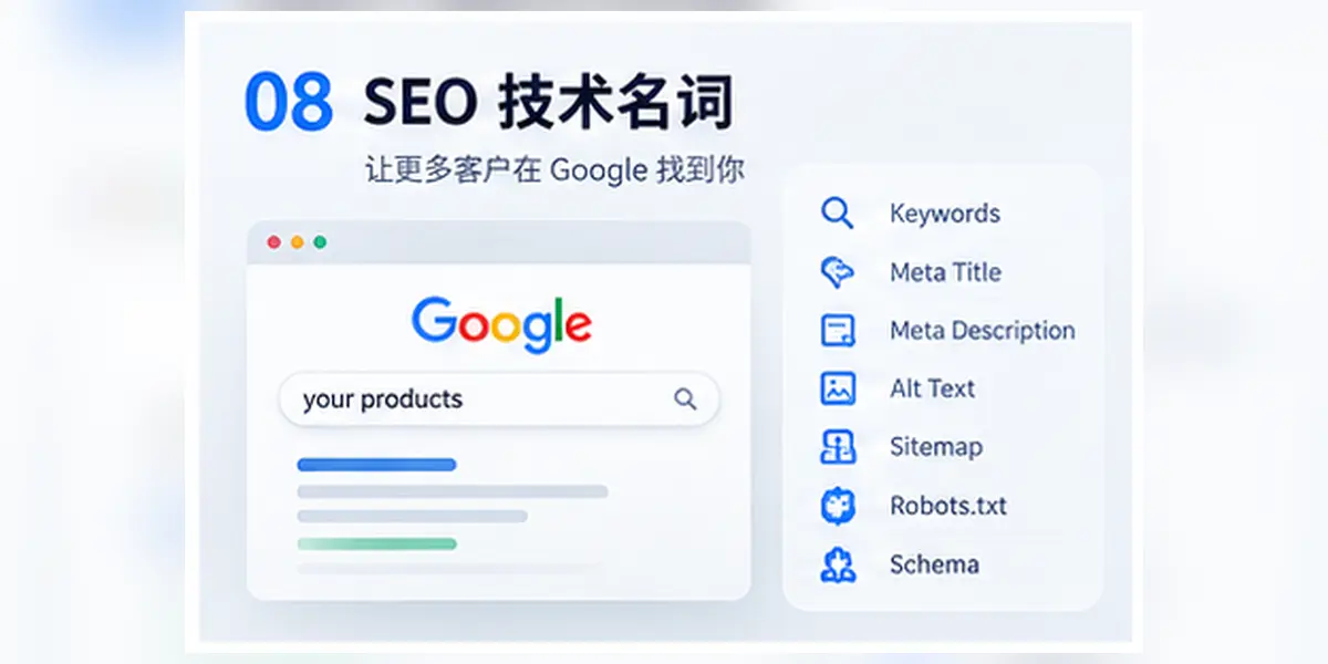 外贸独立站SEO技术名词图解,展示关键词、标题、描述、Alt、Sitemap与Schema