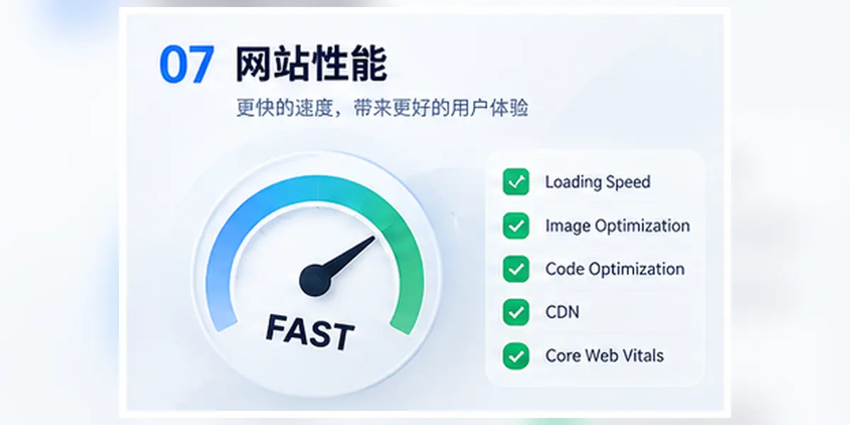 外贸独立站网站性能图解,展示加载速度、图片优化、代码优化、CDN、缓存与核心网页指标全体系