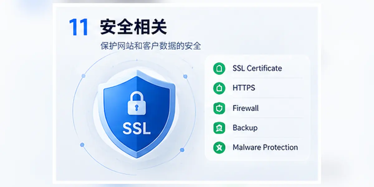 外贸独立站网站安全图解展示SSL、HTTPS、防火墙、数据备份与恶意攻击防护等核心安全机制
